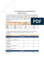 Distribución de Contenidos de Matemática Nm-Ns