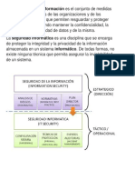 Seguridad Informacion-seguridad Informatica