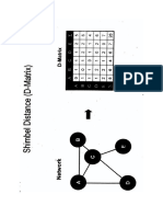 Timetable Salesman Distance