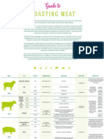 Ghid de Gatire A Carni La Cuptor PDF