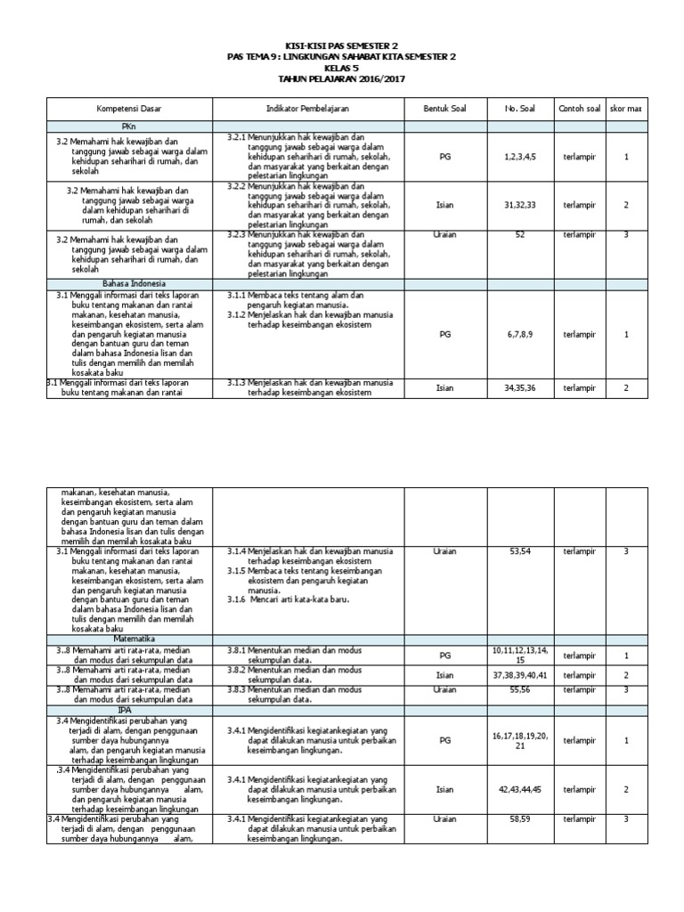Soal Ukk Tema 9 Kelas 5 Revisi 2016