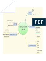 mindmap sim ch5.docx