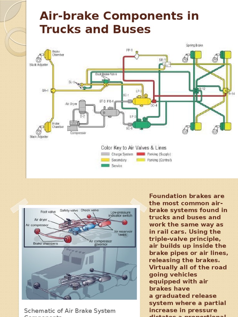 Air Brake System | PDF | Brake | Vehicle Parts