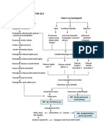 Pathway Keperawatan Alo