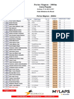 Resultados Portus Magnus