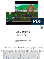 Lebowitz - Valuations Matter & The Virtuous Cycle