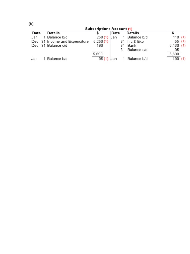 Subscription Account Summary Report | PDF