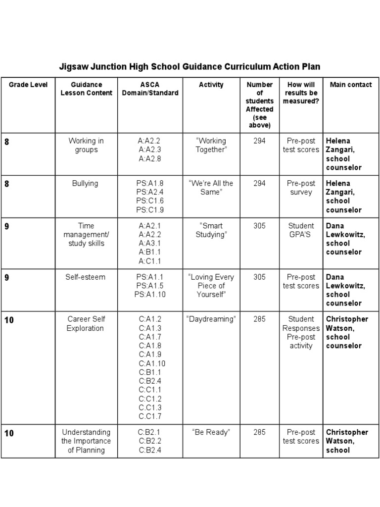 Sample school counselor action plan