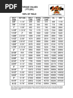 Torque Values PDF