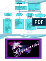 Ley 1010-2006 Mapa Conceptual