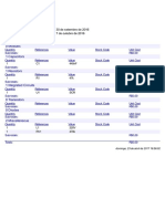 Bill of Materials SCR