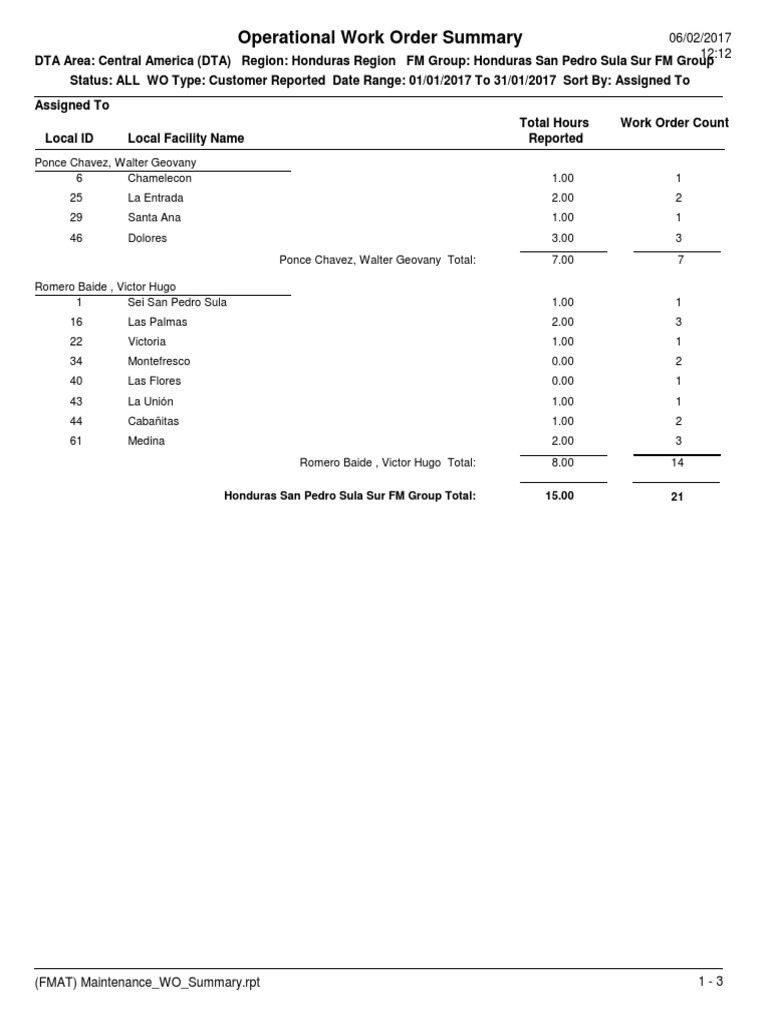 Honduras Operational Work Order Summary | PDF