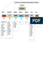 Struktur Organisasi MMD 2 Dan Perpisahan Depertemen Komunitas