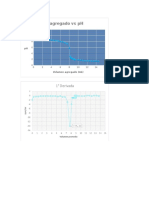 Graficas 1 y 2 Derivada