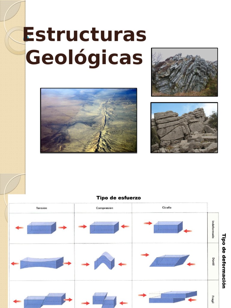Estructuras Geológicas: Pliegues y Fallas | PDF | Falla (geología ...