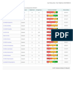 average score and performance distribution of my students by assessment- 2016-2017