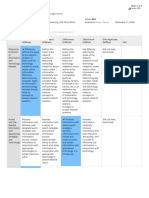 Aac U 2016 Information and Technology Literacy