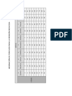 Asignación de Puntajes para La Versión Reducida PDF