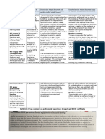 Standard 6 6.1 Identify and Plan Professional Leaning Needs