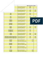 Changes in Magnet and Selective Schools