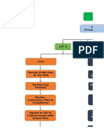 Project Defination Procedures & Deleiverables: Mobilization & Familiarsation