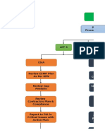 Mobilization & Familiarization Procedures