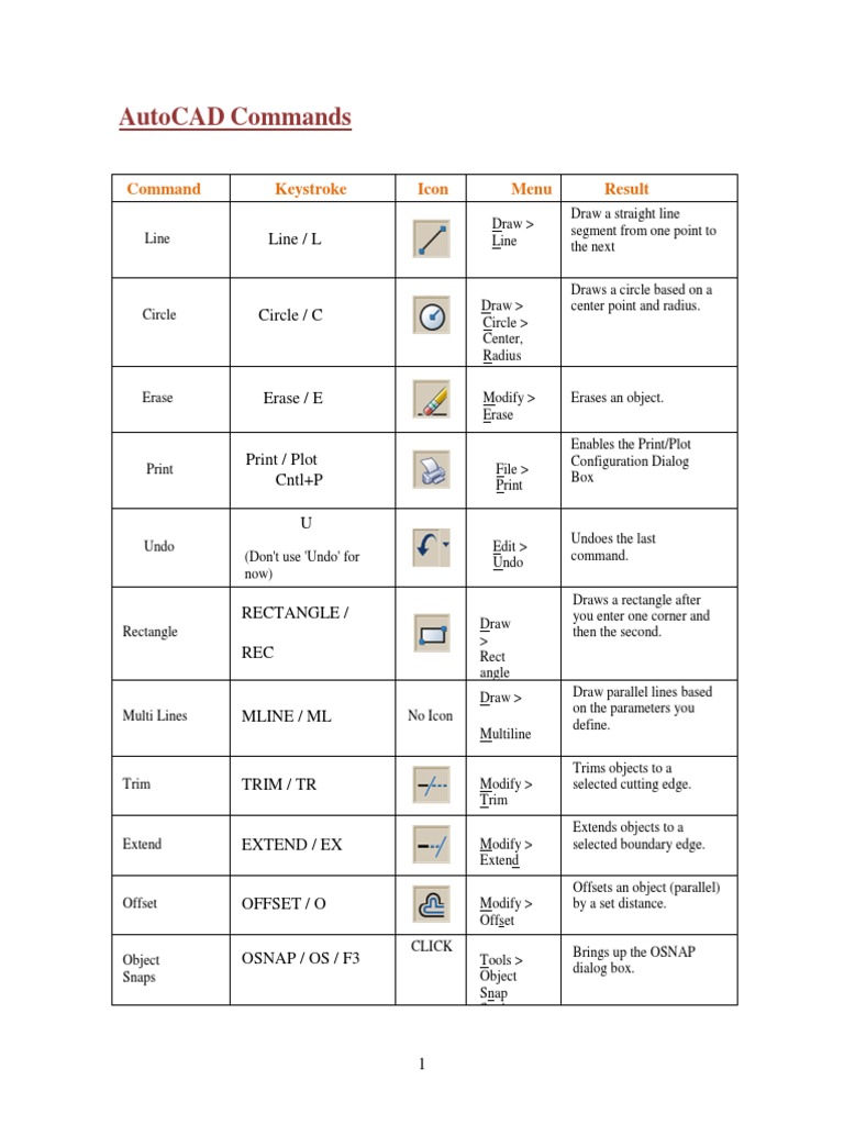 Auto-CAD Command 1 PDF | PDF