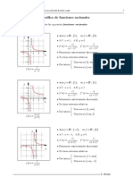 ejercicios-representacion-de-funciones-racionales.pdf