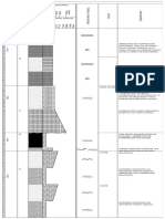 Columna 1 Estratigrafia