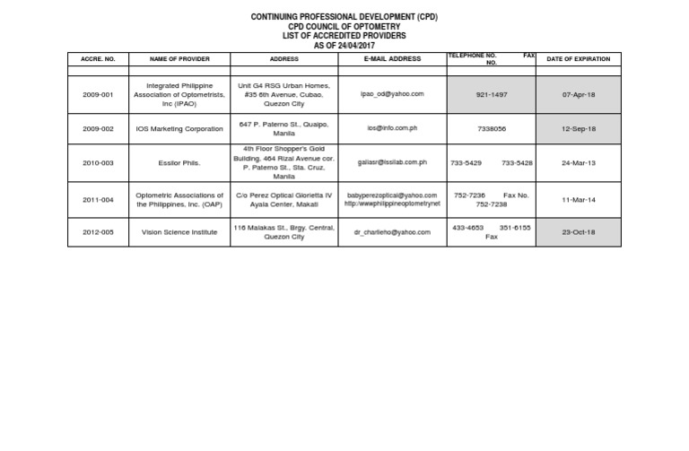 Optometry CPDProvider v2 | PDF