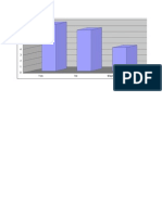 Math Bar Graph 2