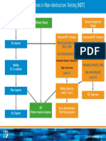 Career Options in Non-Destructive Testing (NDT