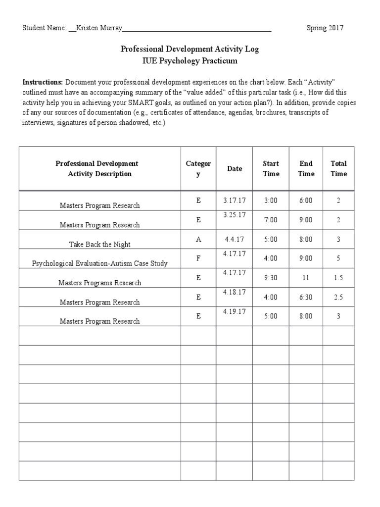 Kristen Murray's Professional Development Log | PDF