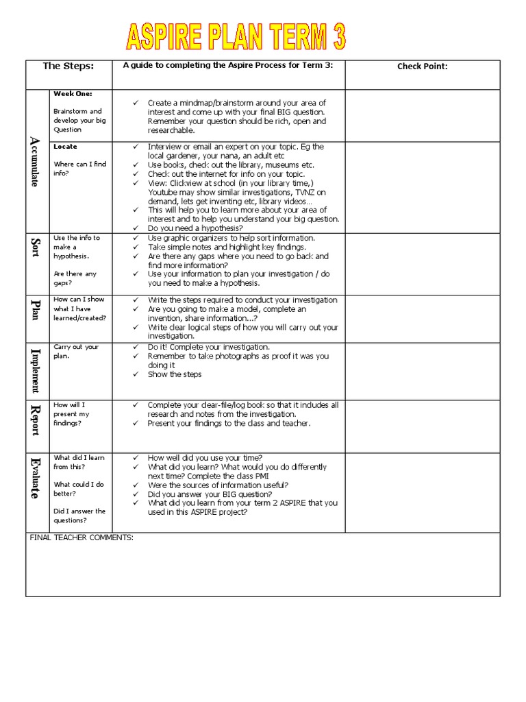 Aspire Process Guide for Term 3 | PDF | Learning | Communication
