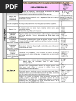 TABELA NIVEIS silabico