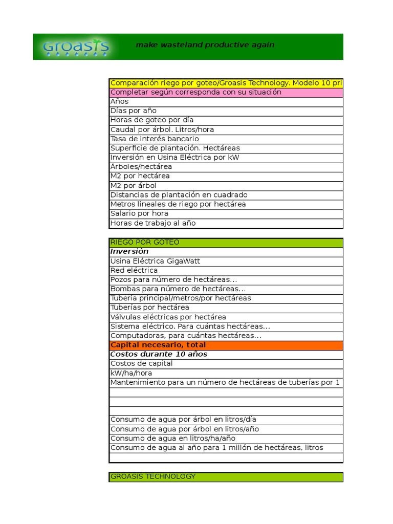Comparison Costs Drip Irrigation With Groasis Technology Spanish Format ...