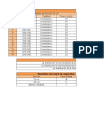 Distribución de Control de Compositos