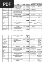 Liste Aizfet-tfz 300310