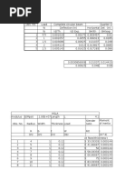 Curved Beam Comparative