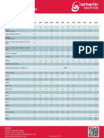 ABT_Station_Capability_List.pdf