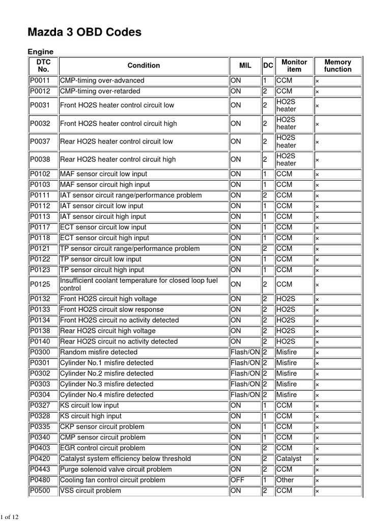Mazda 3 OBD Codes V2 PDF