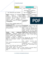 Quadro Comparativo - Ação Civil Pública X Ação Popular