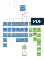 Oil and Gas Company Organizational Chart