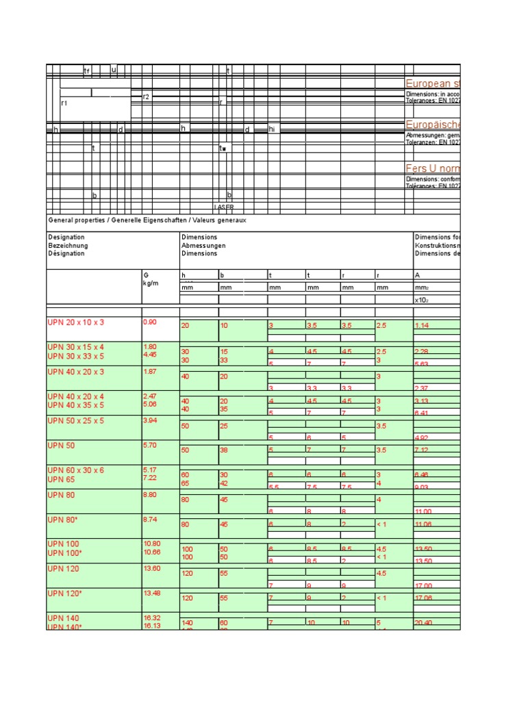 UPN Channel Dimensions and Properties | PDF | Steel | Industries