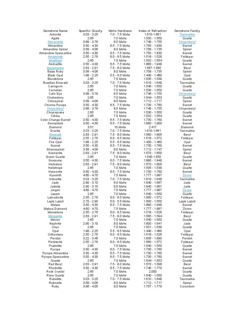 Gemstone Hardness Gemstone Jewellery Components Free 30day Trial