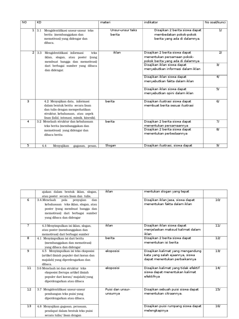 Kisi Kisi Bahasa Indonesia Kelas 8 K 13