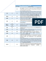 Lista de Puertos y Protocolos Comunes