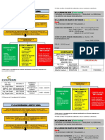 Flujograma de Emergencia