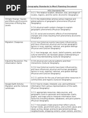 Content Review Overview Geography Map