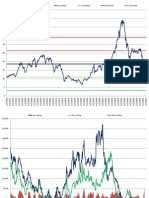 SPX Pe Fun